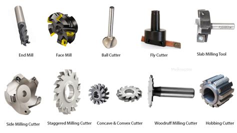 types of tools used in cnc machine pdf|cnc milling machine tools list.